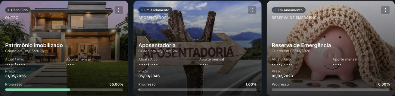 Objetivos da Saveplan: patrimônio, aposentadoria e reserva de emergência