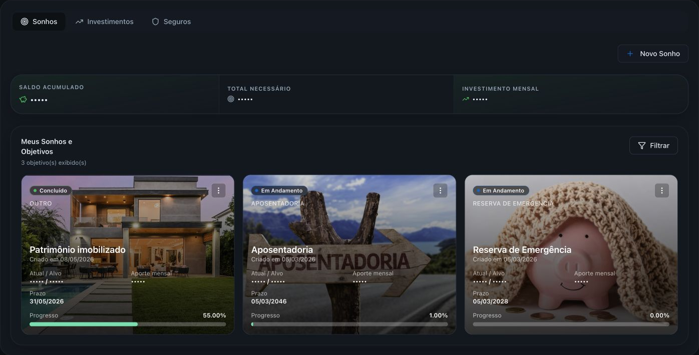 Objetivos reais no sistema Saveplan com meta, prazo, aporte e progresso