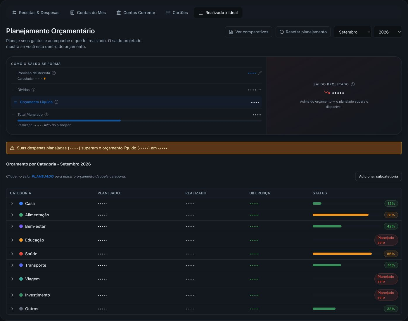 Planejamento mensal com orçamento ideal e realizado por categoria